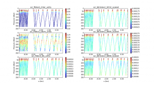 Preliminary results; no quality control; low resolution data set from Qala 1 under ice mission 